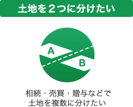 土地を２つに分けたい