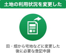 土地の利用状況を変更した