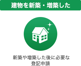 建物を新築・増築した